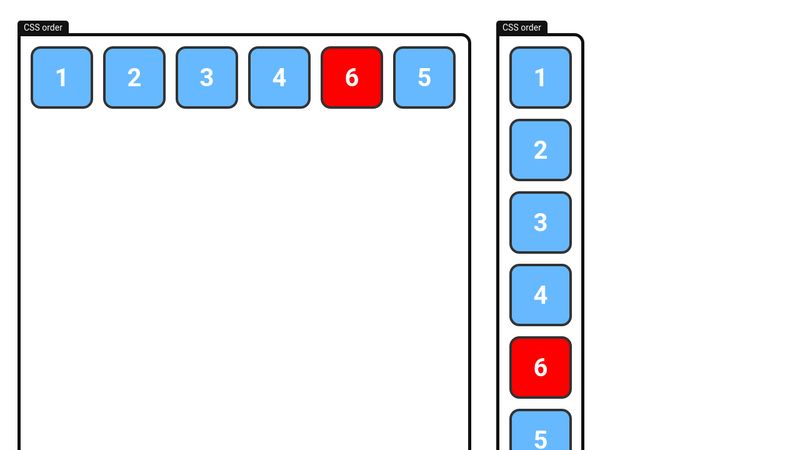 Flex Order Css Example