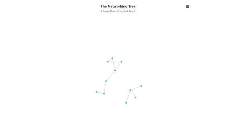 Network graph (force directed graph)