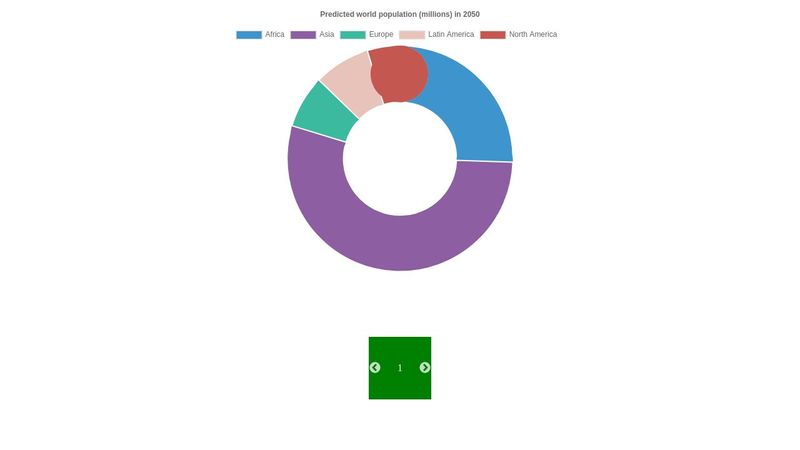 Round Graph