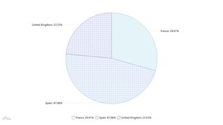 Change Order Of Pie Chart Slices