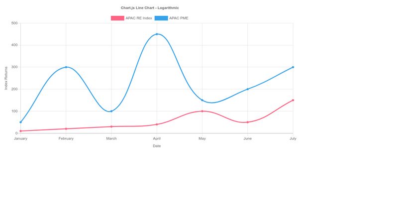 Chart JS Line Chart