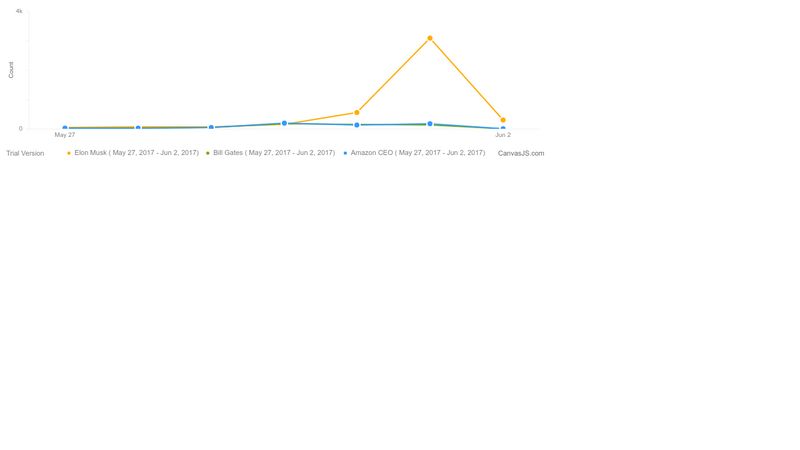 canvasjs-line-chart-with-crosshair-comparison