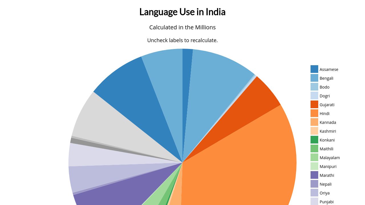 Interactive Pie Chart w/ Legend () Interactive Pie Chart w/ Legend ()
