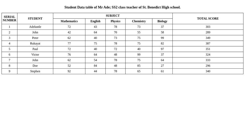 STUDENT DATA TABLE
