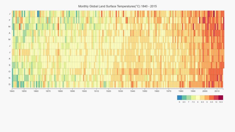 d3-heatmap