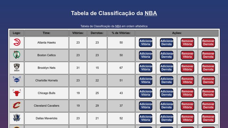 Tabela De Classificação Da NBA (National Basketball Association ...