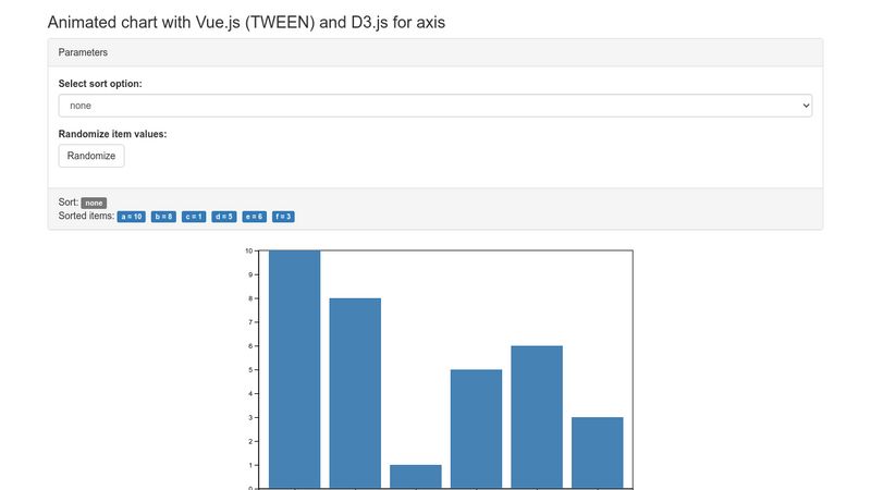 An animated bar chart with  (TWEEN) and 