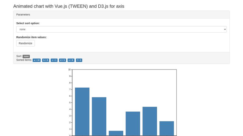 An animated bar chart with (TWEEN) and An animated bar chart with (TWEEN) and