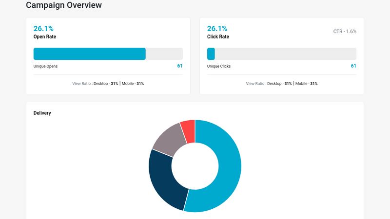 Charts Js (Pie Chart) + HighCharts (World Map)