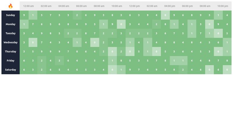 react-heatmap-table