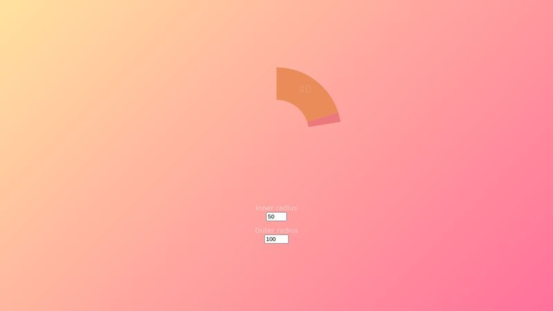 responsive Animated Pie Chart width React and d3 responsive Animated Pie Chart width React and d3