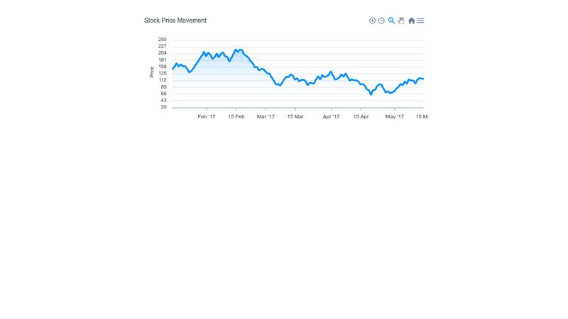 line-charts-apexcharts-js