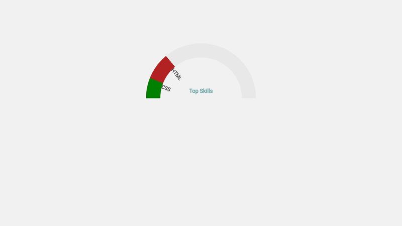 How to Build a Semi-Circle Donut Chart With CSS iii