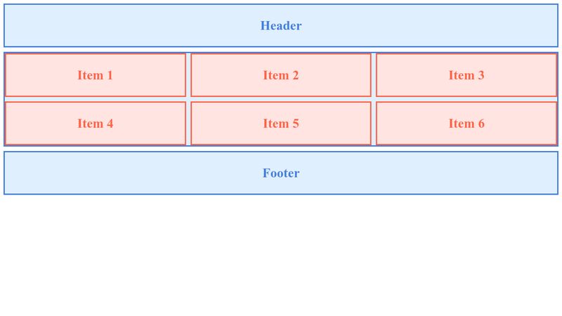 CSS Grid Nested Grid