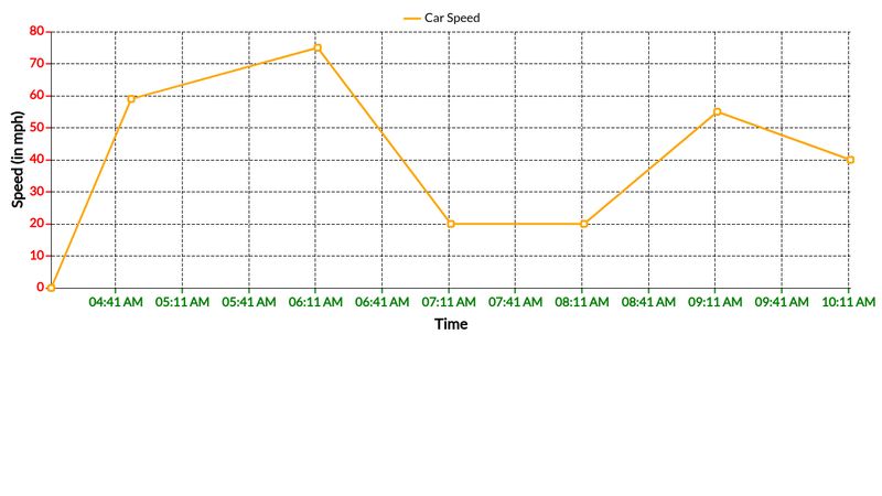 creating-a-line-chart-using-chart-js-time-scale-v3