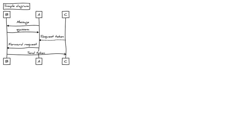 Sample js-sequence diagram with jquery