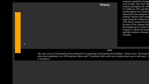 Stussy - Script Codes