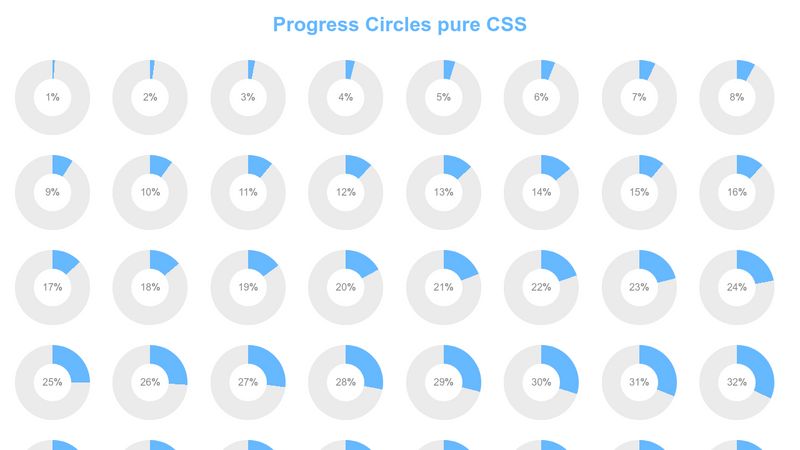 Circular Progress Bar