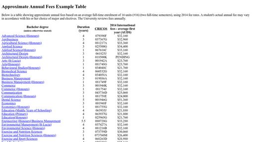 Example Tables using UQ Theme - Script Codes