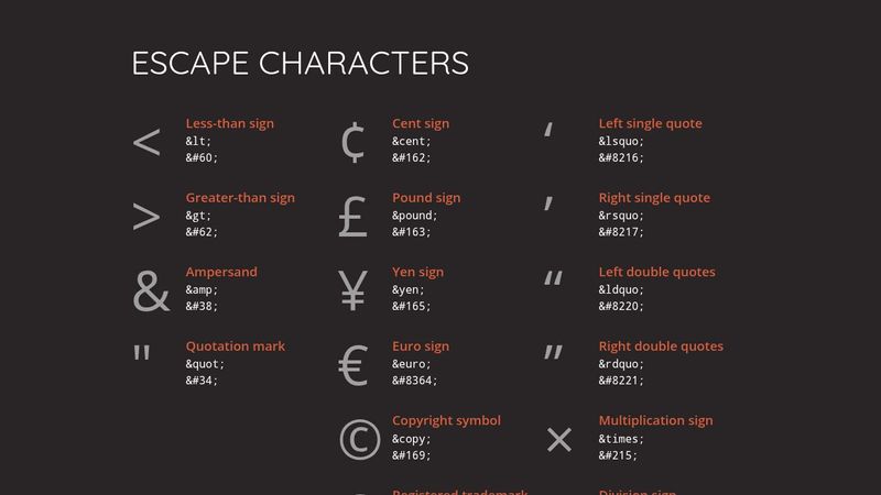 Escape Characters