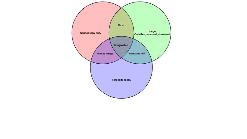 CSS Venn Infographic