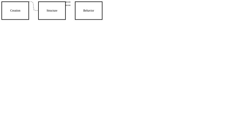 Visual Syntax Flow