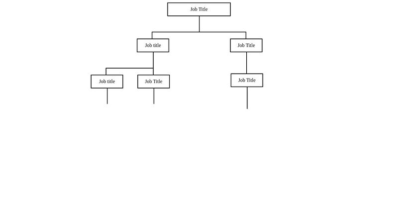 Simple pure css top-down organizational chart
