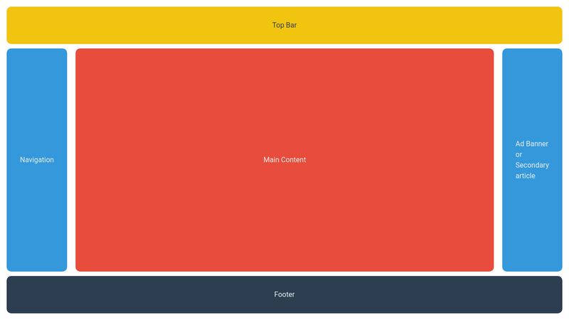 Holy Grail Layout - RWD - Flexbox