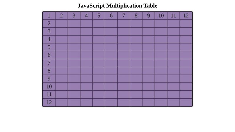 javascript multiplication table