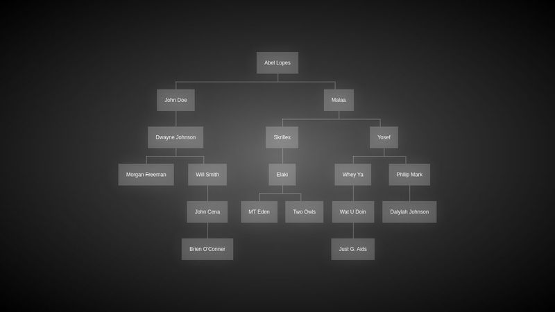 Tree Display (CSS Only) image.
