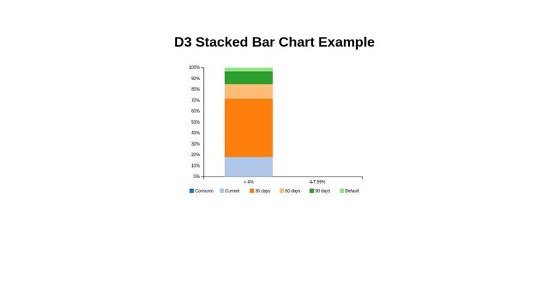d3.js stacked bar chart image.
