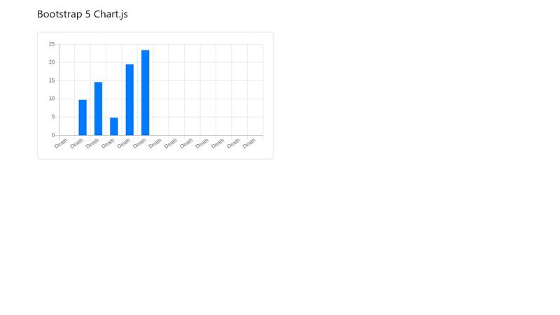 Bootstrap 5 Charts