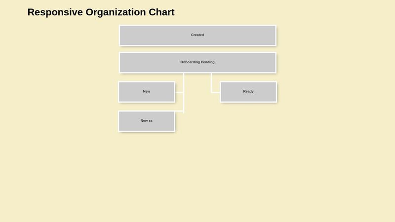 Responsive Organization Chart