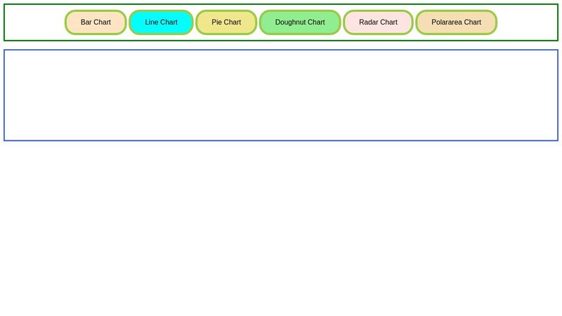 6 Types of Chart.js Charts for Same Data - Quickly analyze data ...