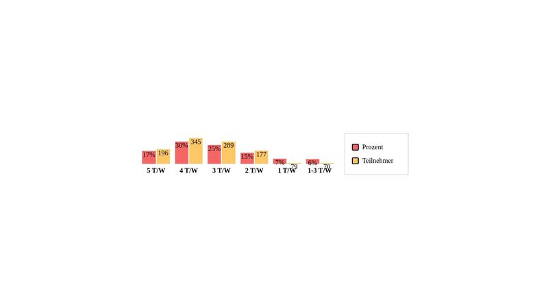 Charts.css Example