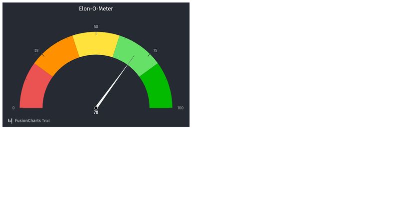 Rating Meter : Chart Gallery