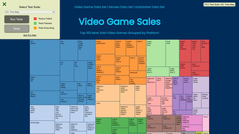 D3 Treemap Diagram