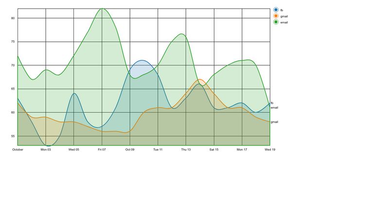 d3 area chart with tooltip and filter