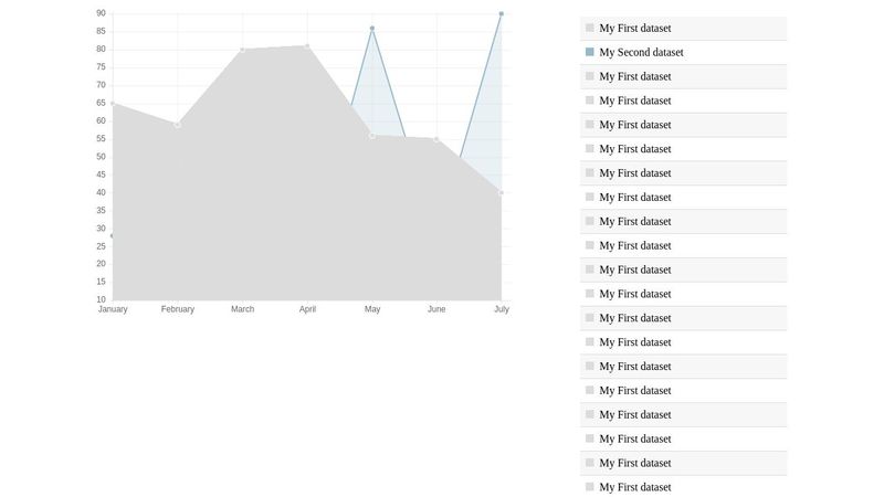 Chart.js sample Event / Legend