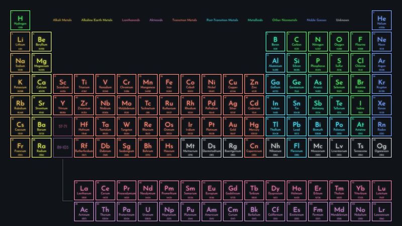 Periodic Table of Elements - HTML/CSS