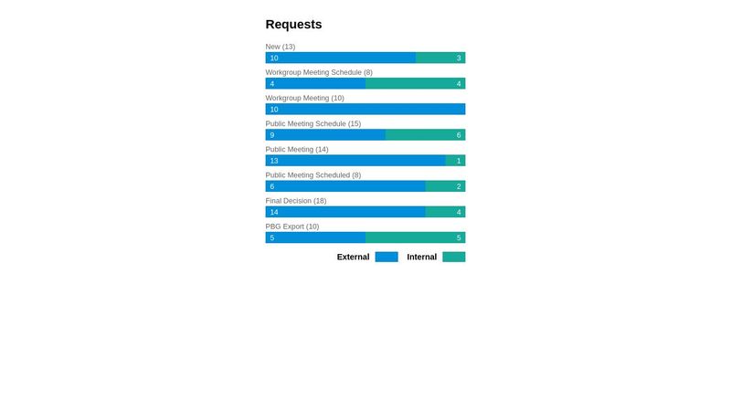 CSS Simple Poll Results