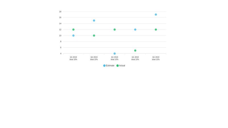 Apex charts -Scatter chart multi line label