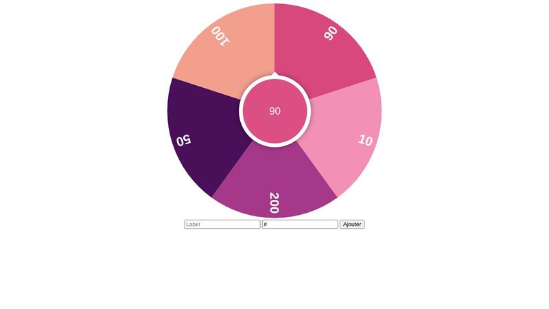 Wheel of fortune test