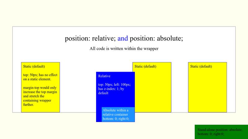 Position Relative And Position Absolute 