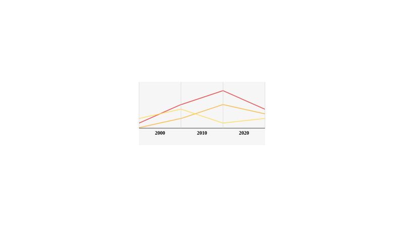 Charts.css Example