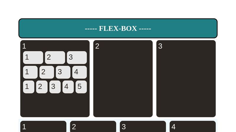flex-box-model-css