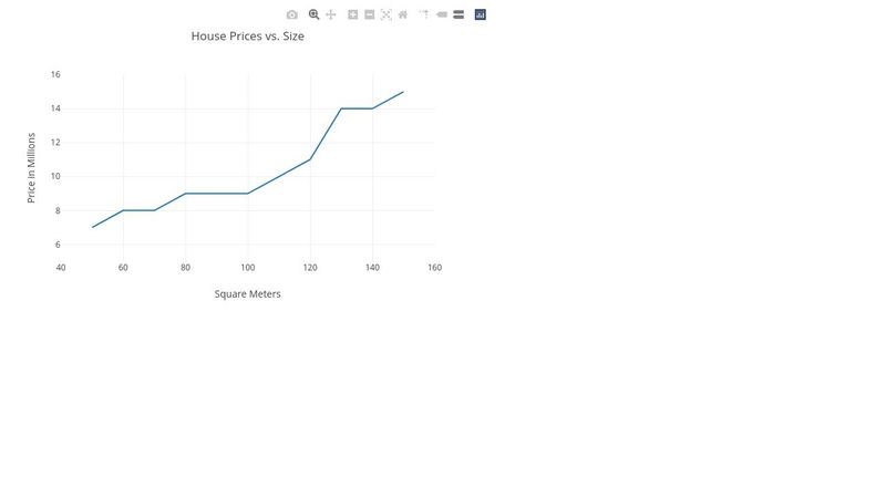 machine learning - graph