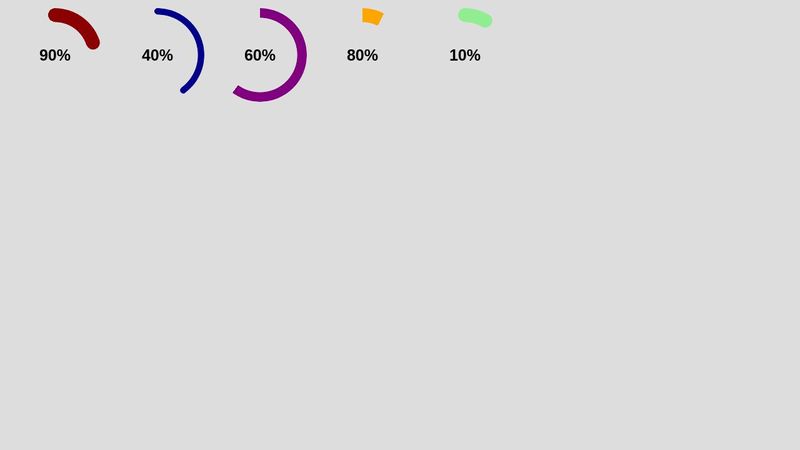 CSS only pie chart