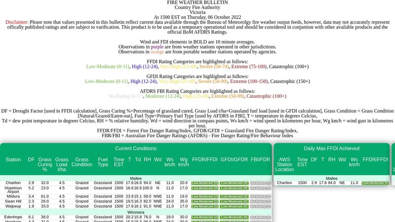 Real-Time HTML/CSS Editor