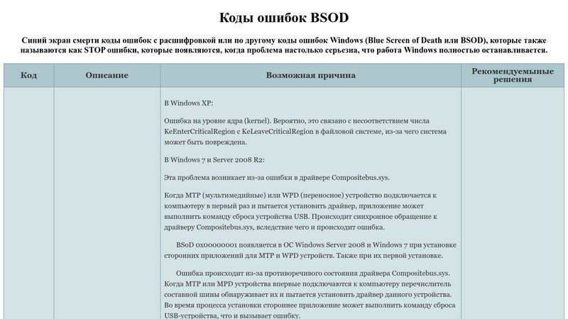 BsodCode